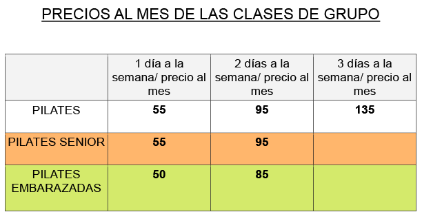 Precios al mes